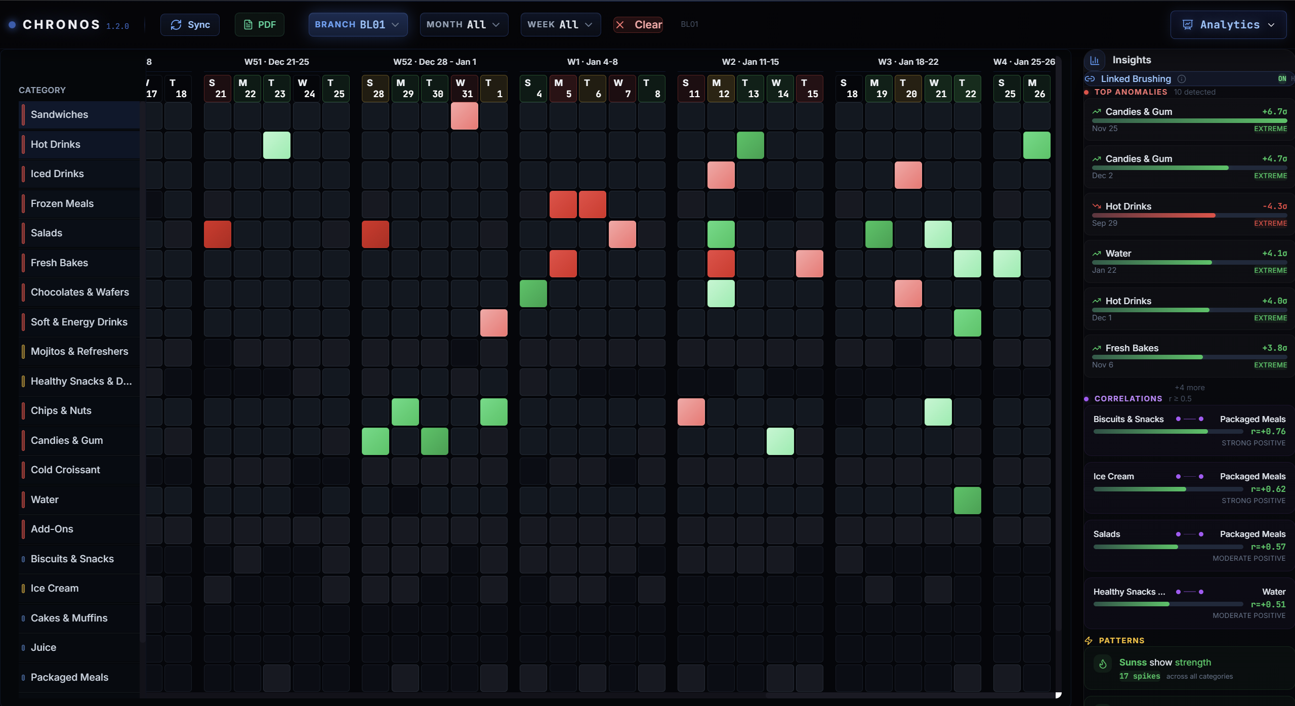 Anomaly Detection Heatmap