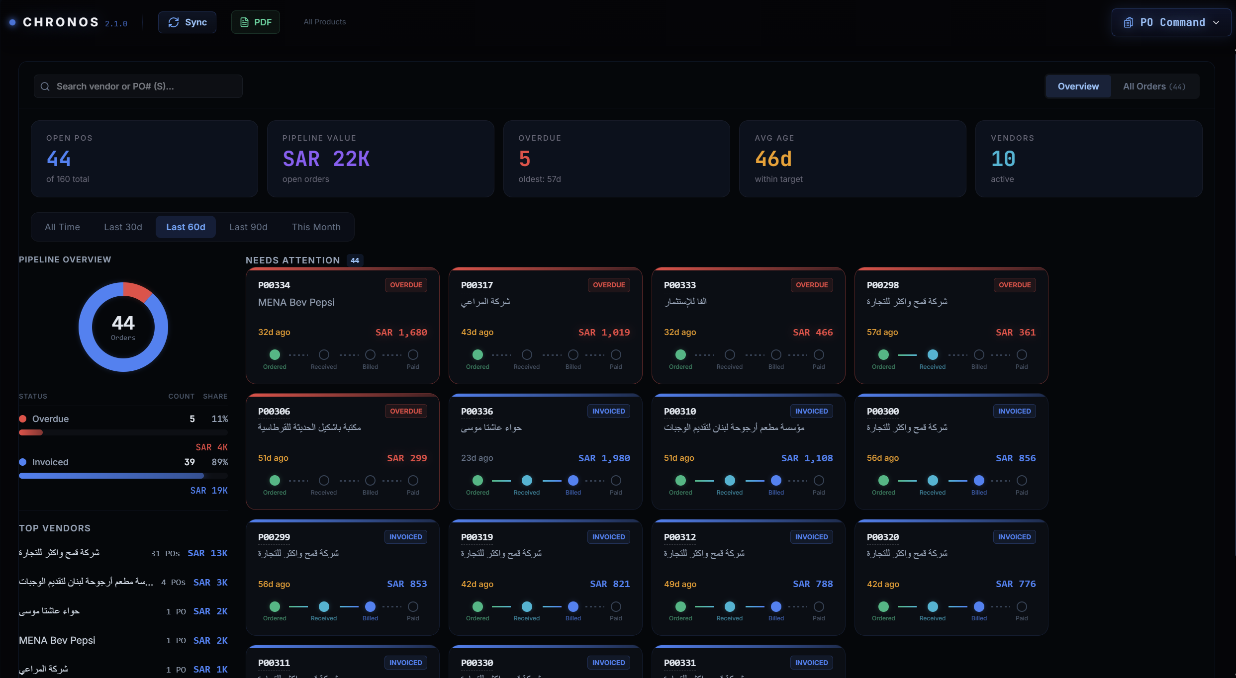 PO Command - Purchase Order Management
